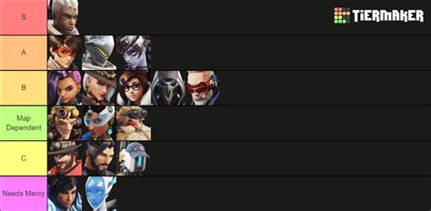 overwatch tier list 2021|Overwatch DPS Tier List December 2021 .